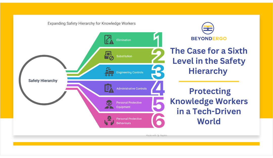 The Case for a Sixth Level in the Safety Hierarchy: Protecting Knowledge Workers in a Tech-Driven World