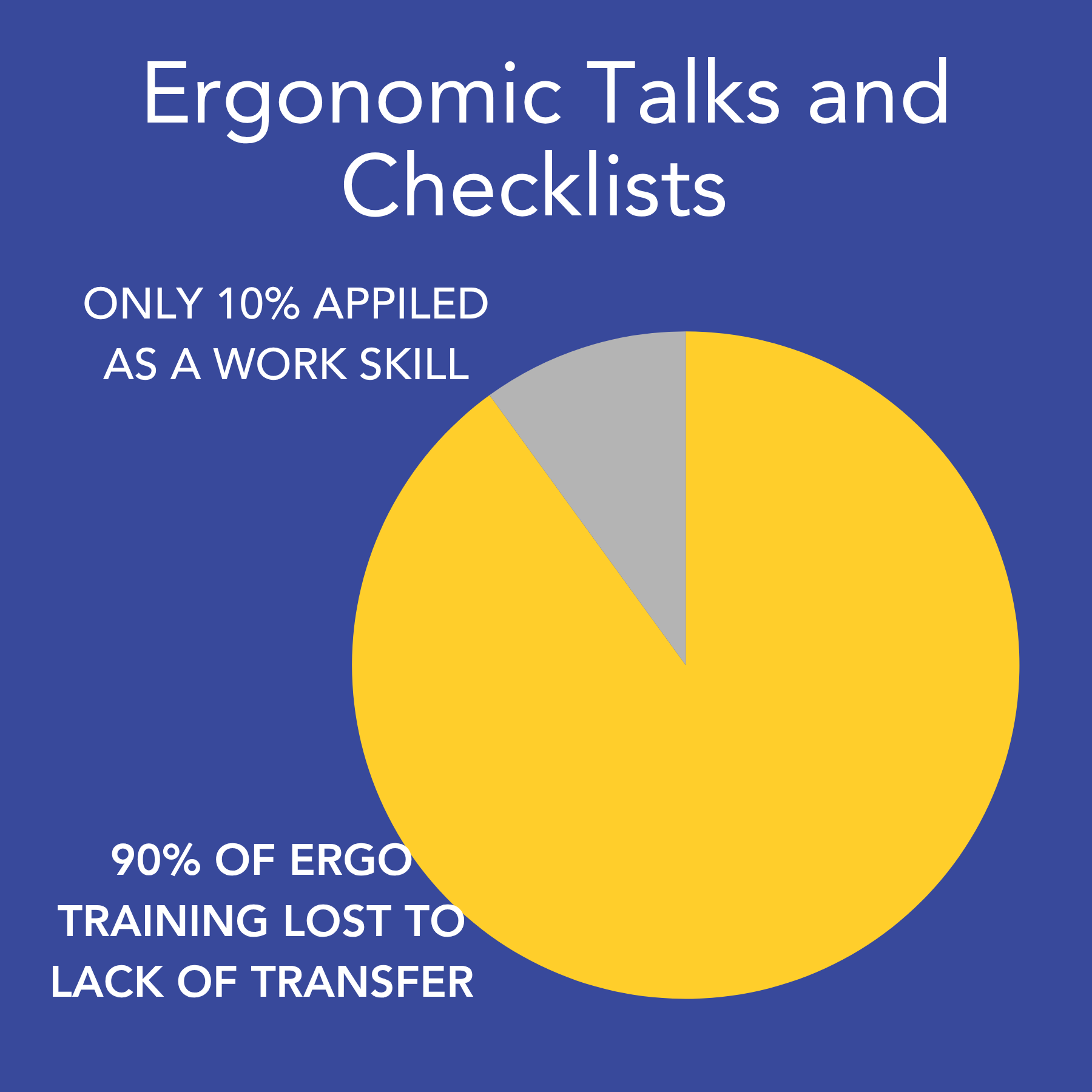 Ergonomic Training